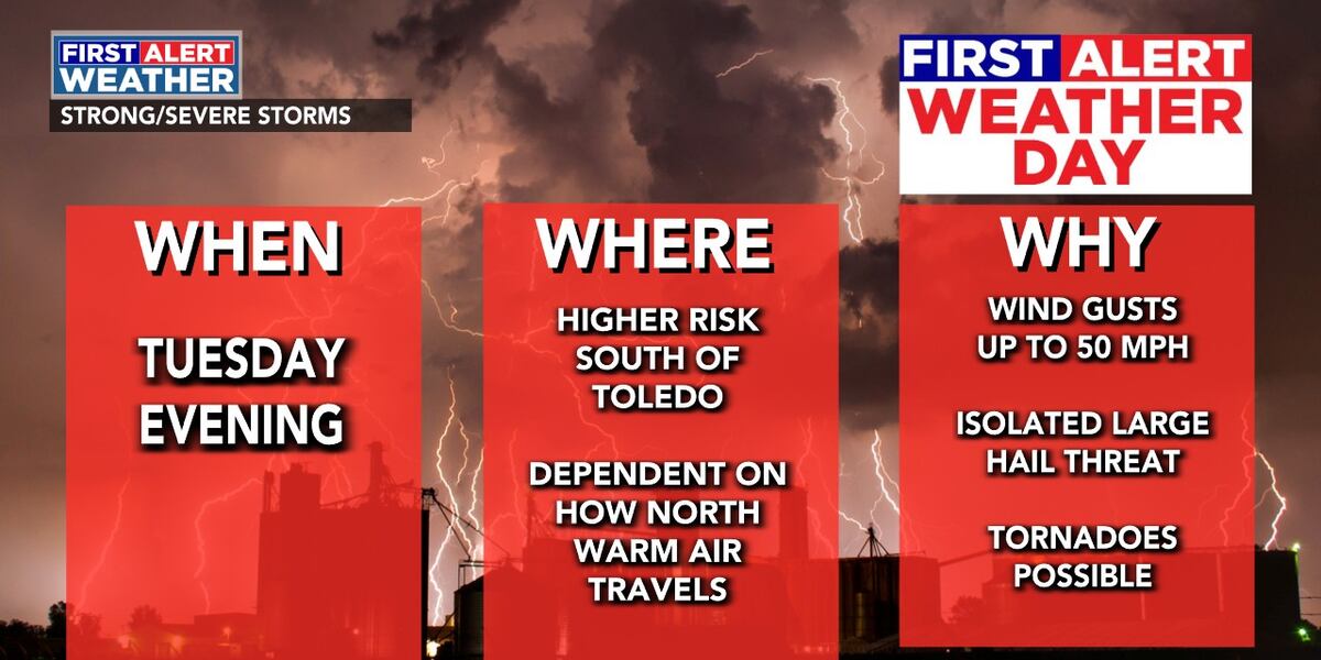 A First Alert Weather Day has been issued for Tuesday afternoon