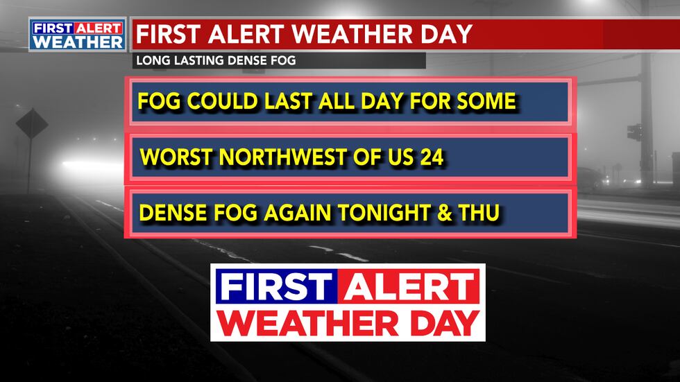 Fog update
