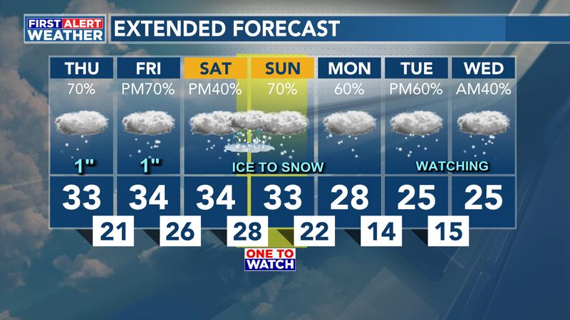 Light Snow Chances Each Day