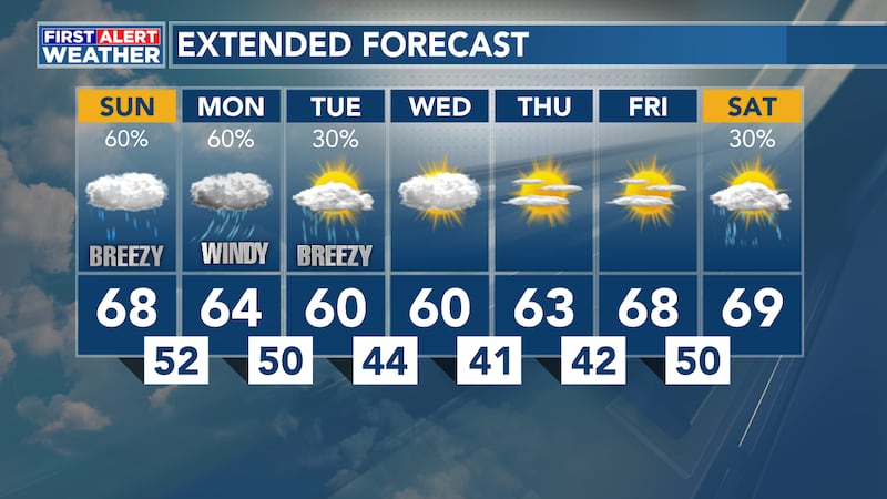 Gloomy, cool and breezy weather for the next few days.